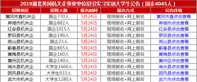 黄冈招聘信息_黄冈招聘网 黄冈人才网招聘信息 黄冈人才招聘网 黄冈猎聘网(4)