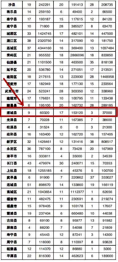 2019年浦城经济_浦城公司 举办践行浦城县 项目提升年 服务承诺新闻发布会 -国网南平...(2)