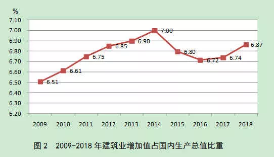 建筑企业的产值占gdp的多少_建筑速写(2)