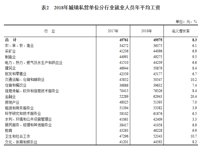 没有发票gdp怎么统计_河北省国税发票报税统计表无法显示全部发票(2)