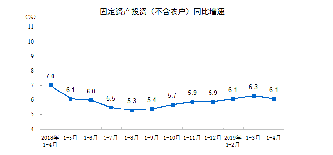 gdp劳动力和固定资产的关系_GDP与固定资产投资关系分析 以湖北省为例