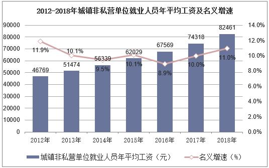 城镇人口就业问题研究_我县去年新增城镇就业人口8300余人