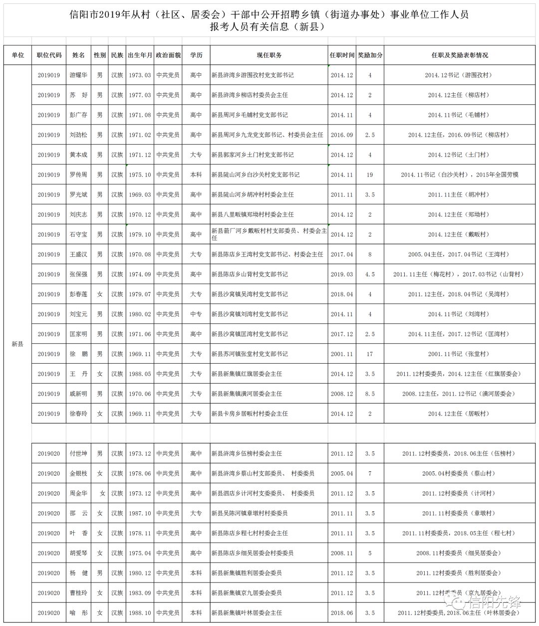 居委会登记人口信息_上海市实有人口信息登记指南(3)