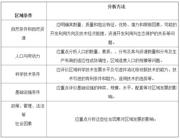2019年经济所处阶段_能在2017-2019年同时处于房地产... 从康波周期所处的阶段看,目前正...
