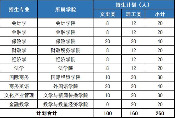 用经济总量评价招生计划_招生海报