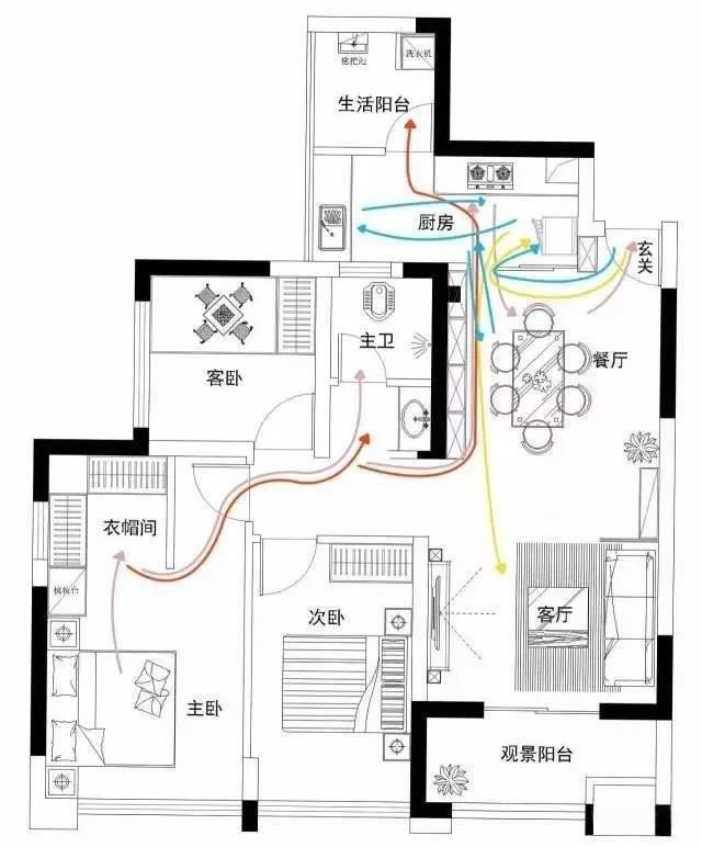 超级干货:那些户型图上的小符号,你都了解吗?_厨房