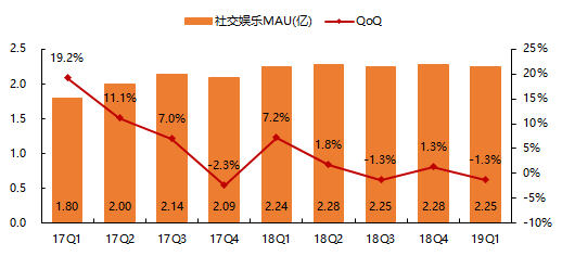 娱乐gdp占比_中国娱乐及媒体行业数字收入占比逾7成 企业巨头在文娱业投资并购频繁