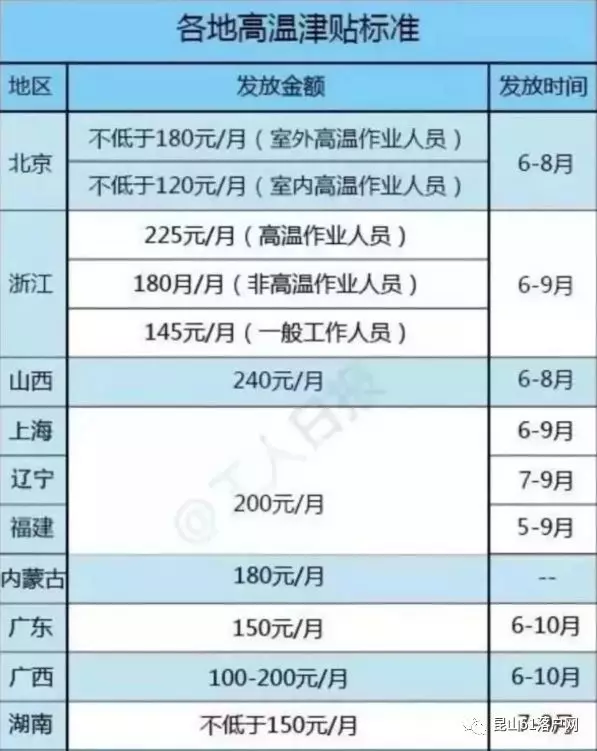 人口普查津贴什么时候发_什么是人口普查(3)