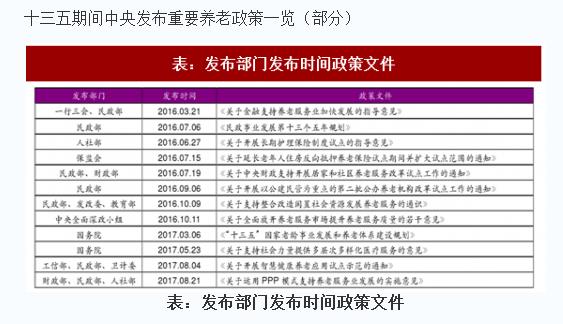 中国目前老龄人口_老龄人口占比趋势-美情报委员会预测中国变革方向(2)