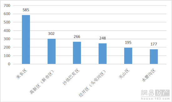 乌鲁木齐米东区2021年gdp_2021新疆乌鲁木齐市米东区招聘200人公告(2)