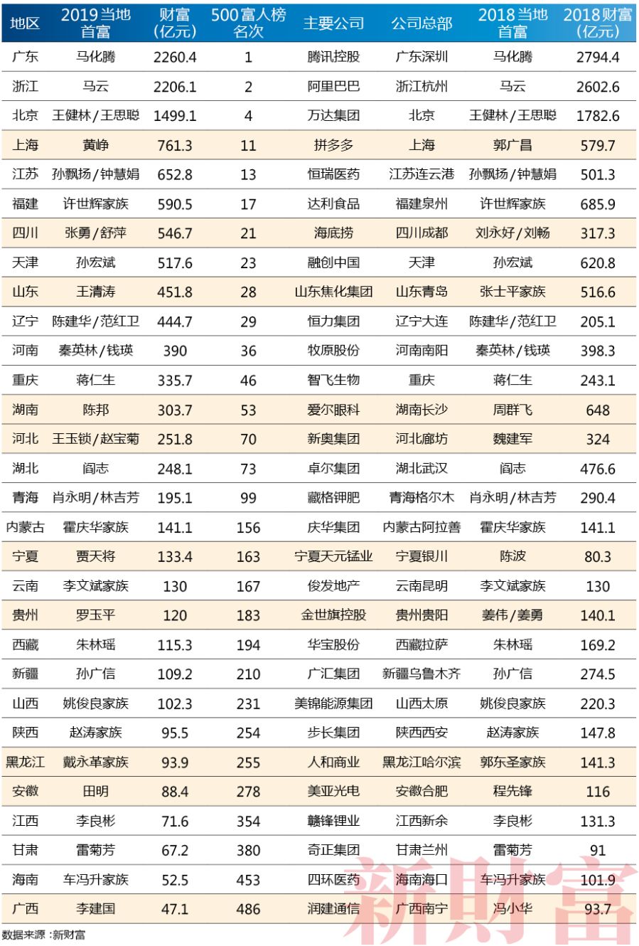 2019年河南GDP核减500_河南地图(2)