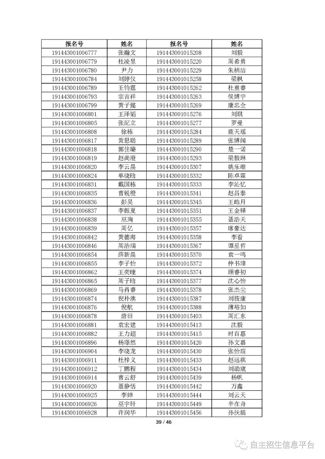 中國科學院大學2019年綜合評價初審結果發(fā)布！共通過3811人 