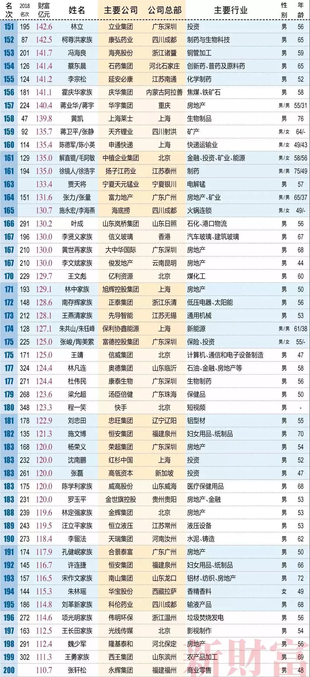 中国2019年人口_2019年开始劳动人口将以每年1000万的速度减少(3)