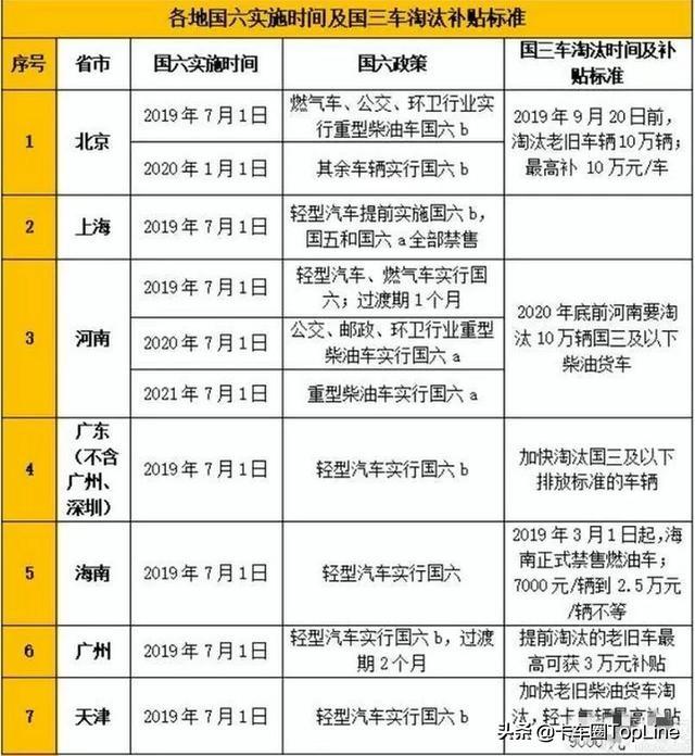什么时候实行国六排放 a48ff53eb326484695079a22410bd6de.jpeg