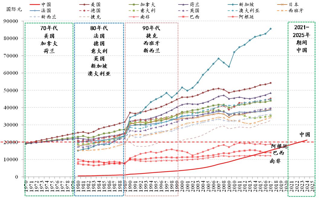 巴西人均gdp怎么_中国人均GDP从落后巴西十倍到反超,我们做对了什么