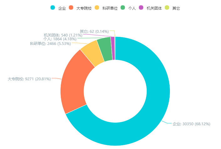 2019年广东出生人口全国第一_广东人口分布图(3)