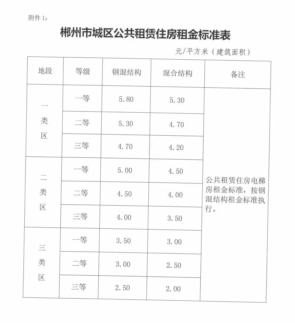 郴州市区常住人口_.12月18日拍卖湖南郴州市寒溪路以西136亩 53.7亩地块(2)