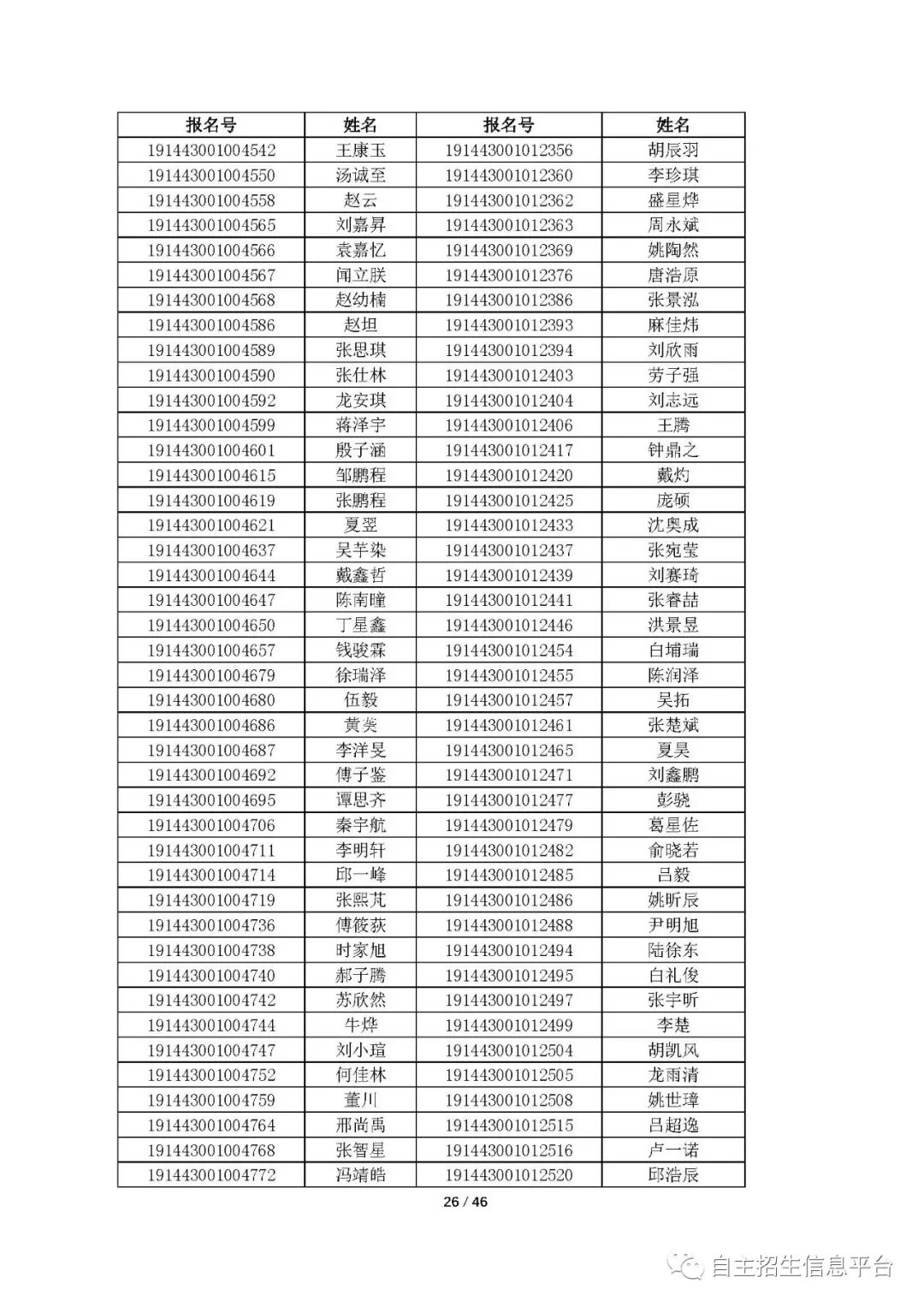 中国科学院大学2019年综合评价初审结果发布！共通过3811人 