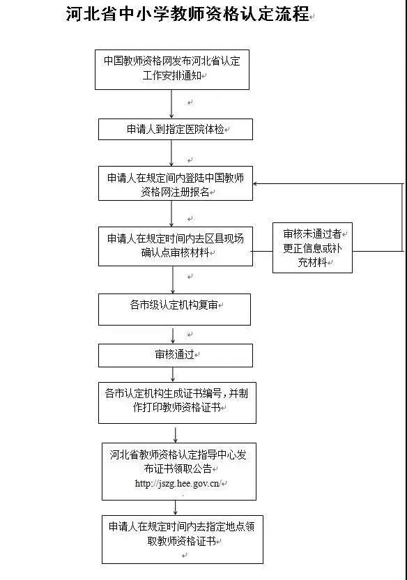 幼师三年规划