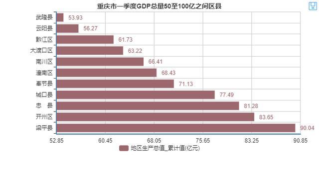 垫江第一季度gdp_2018年一季度重庆经济运行情况分析 GDP同比增长7 附图表