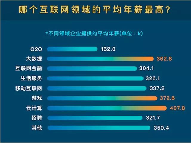 世界互联网企业排名_互联网图片