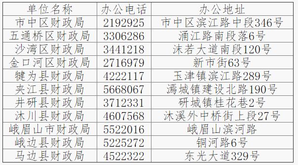 暂住人口信息采集表_...9年 会计人员信息采集开始和中级考试挂钩 今天这个地(2)