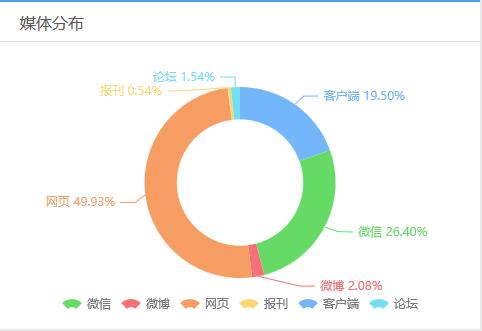 无忧渡最新热度数据 a997584647e64f90bce5f162031c5438.jpeg