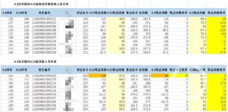 鲁姓人口_人口抽样调查数据发布 总人口超13.7亿 男女比下降(3)