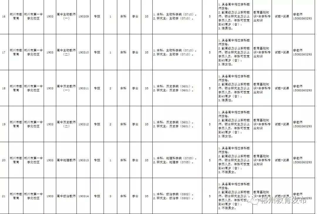 郴州市人口2019年_郴州人出行避堵攻略 天气指南,赶紧get起来