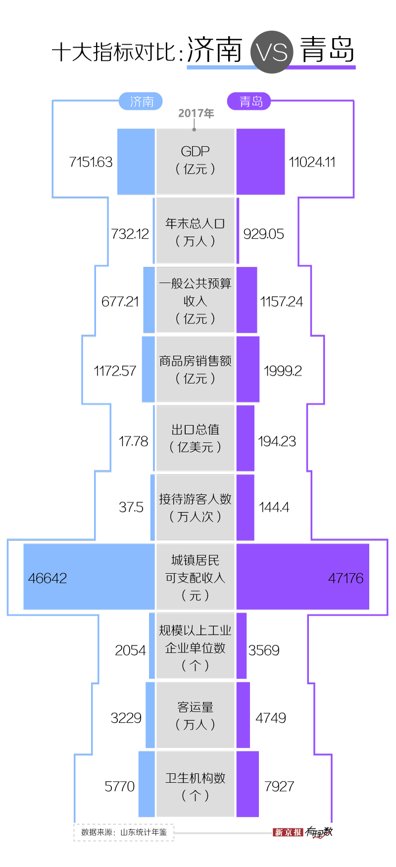 城市gdp是什么意思_gdp什么意思(2)