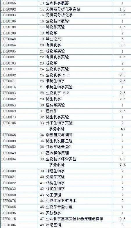 生命科学学院排名_生命科学学院系徽设计