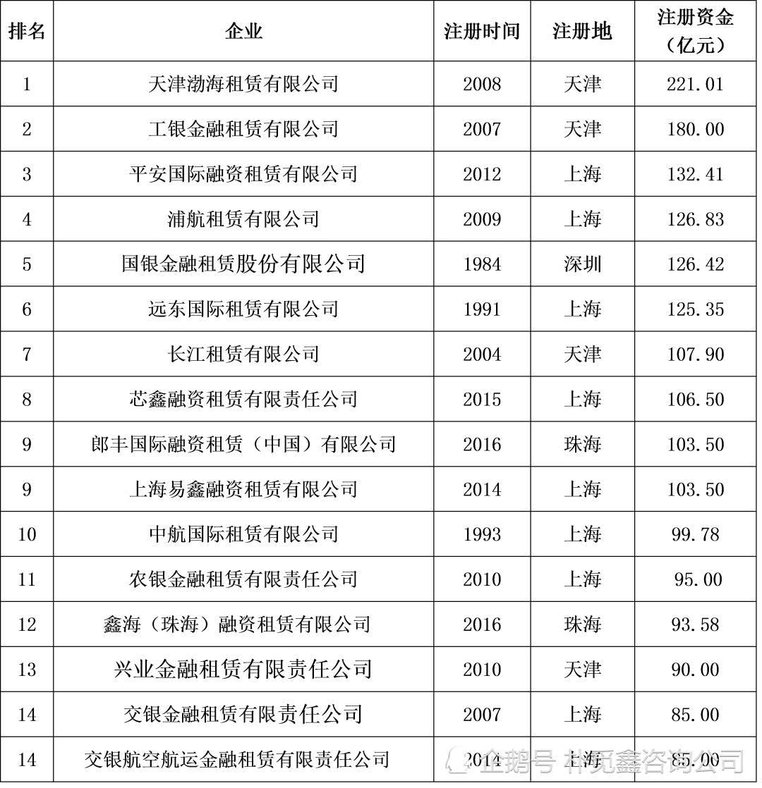 租赁行业排名_房屋租赁合同(2)