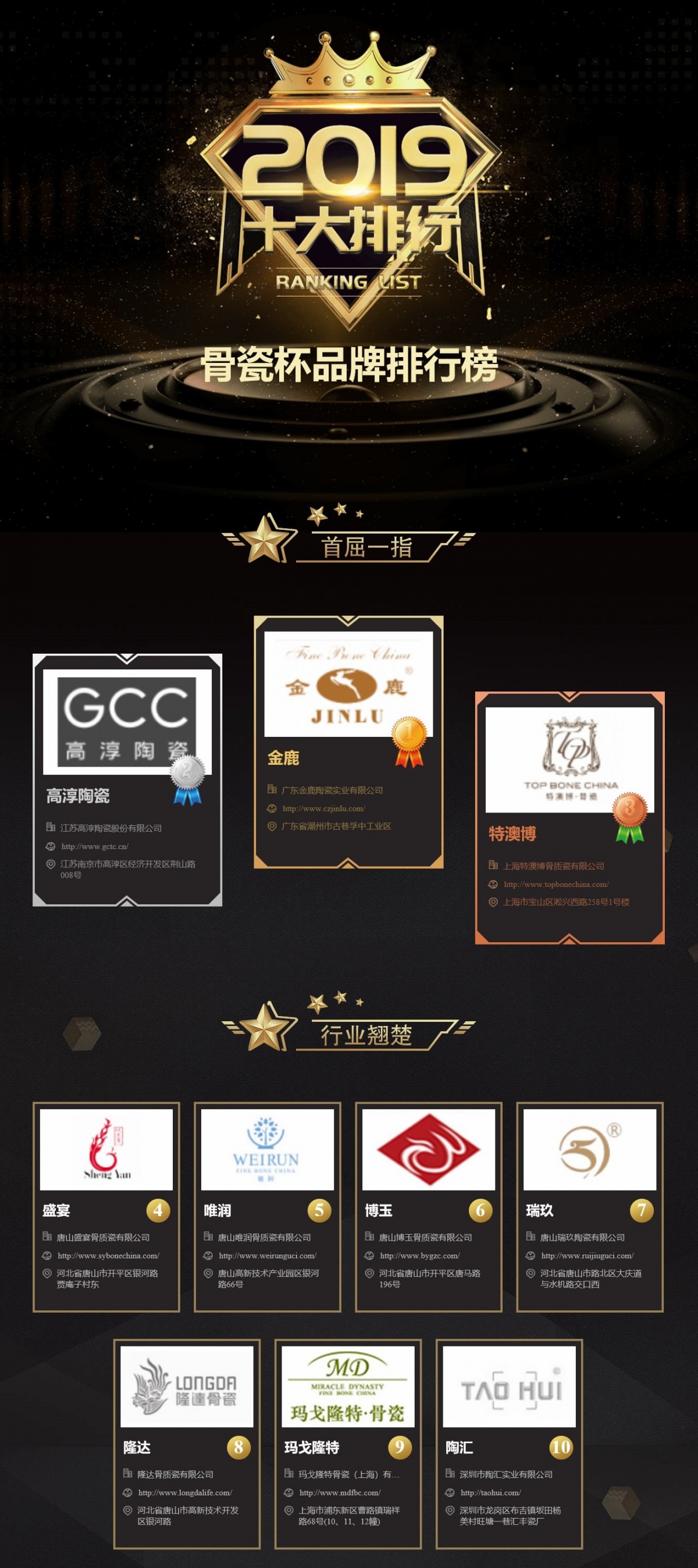 男士杯子品牌排行榜_品牌中网2019年中国骨瓷杯品牌榜单荣耀揭榜!