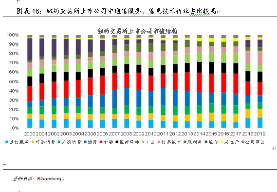 长江产业观察金融供给侧结构性改革：一场关键的硬仗
