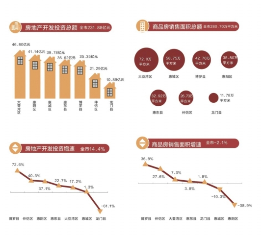 2020上半年惠阳区gdp_惠阳人均GDP2020年力争破10万