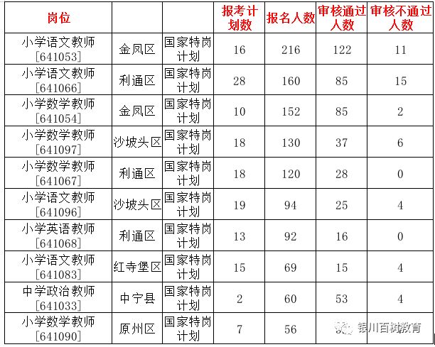 宁夏2019人口_宁夏地图