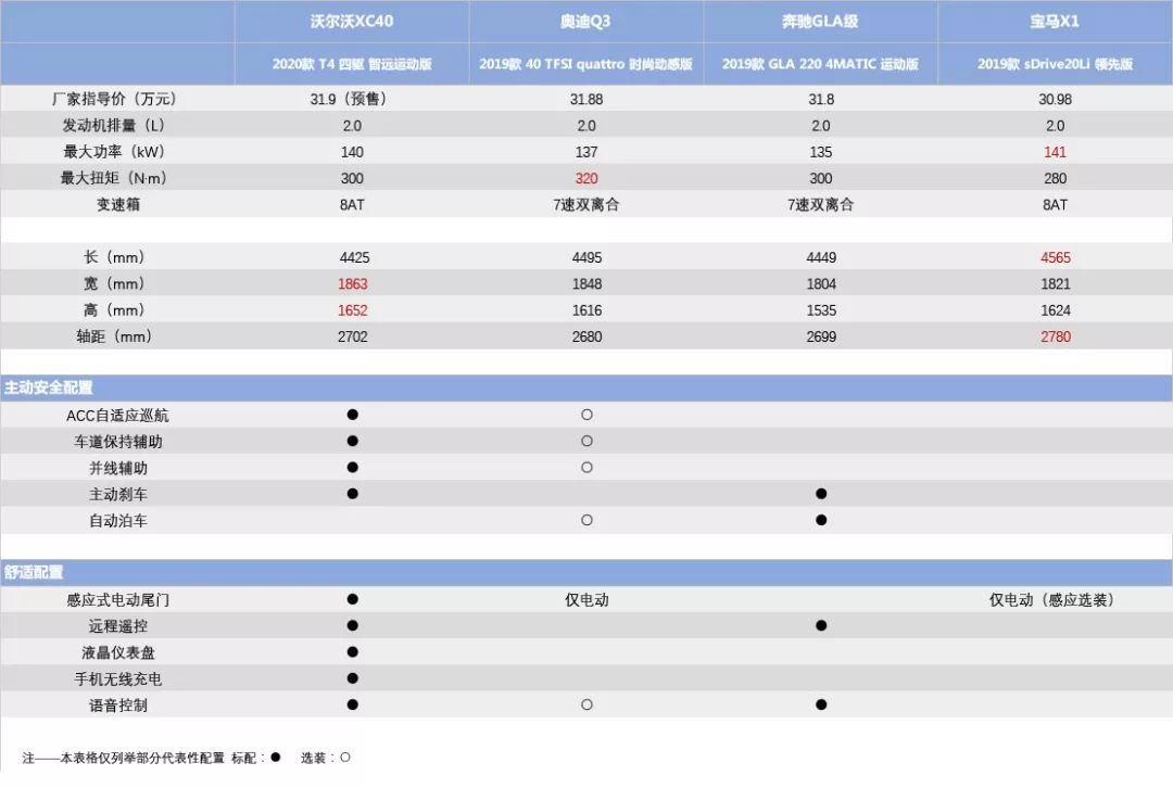 迟到的沃尔沃xc40与增长的细分市场汽车产经