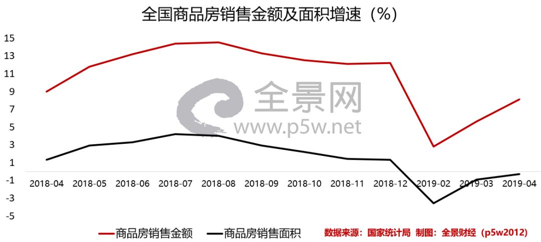 2019年3月经济_南宁2019年1 3月国民经济运行主要经济指标(2)