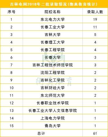 电力集团排名_内蒙古电力集团刘锦(2)