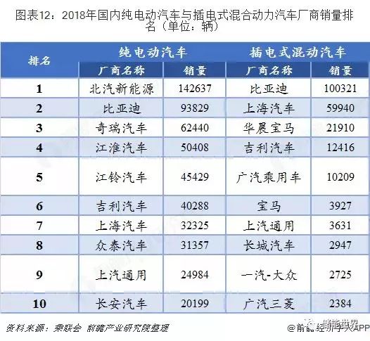 电动车电池排名第一 b8eccfcea9324678bcd715cc3fc4ab4d.jpeg