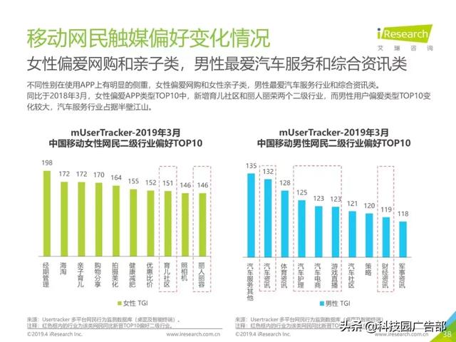 郑州2021年Q1季度GDP_22省份一季度GDP 湖北增速第一,7省跑赢全国(3)