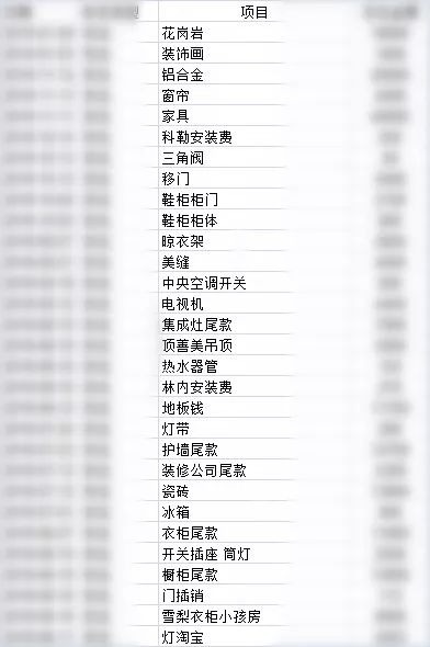 在金华装修要花多少钱？看过这些网友的装修预算清单，终于知道了……