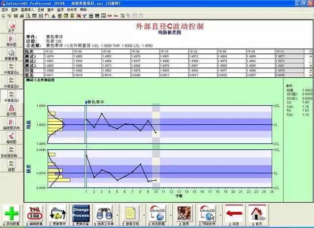 spc控制图均值极差图