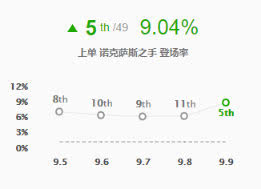 瓜莱厄简谱_德莱厄斯