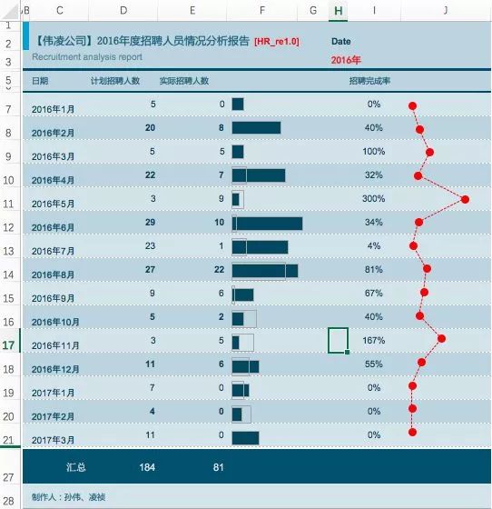 人口分析报告_人口老龄化数据分析图(3)