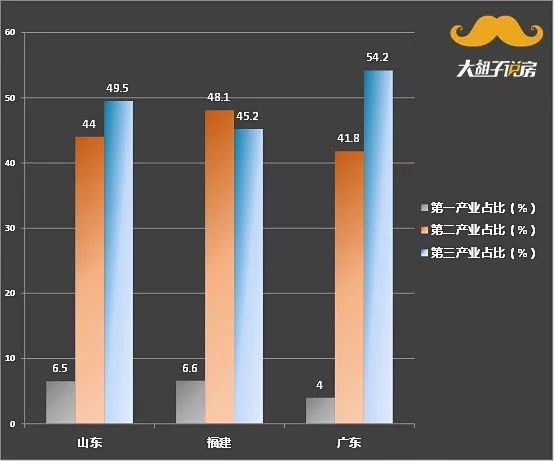 东三省经济总量垫底_垫底辣妹图片