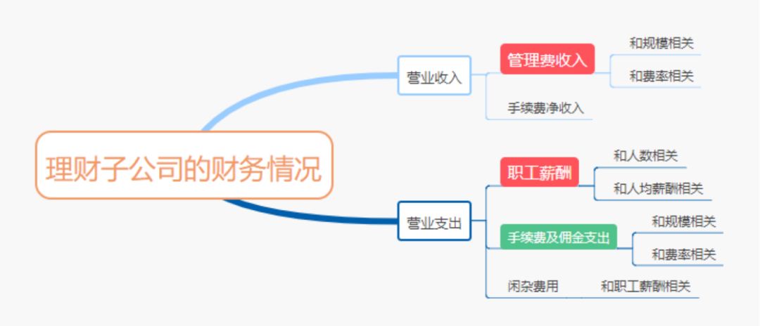 人口商业计算公式_坡度计算公式图解