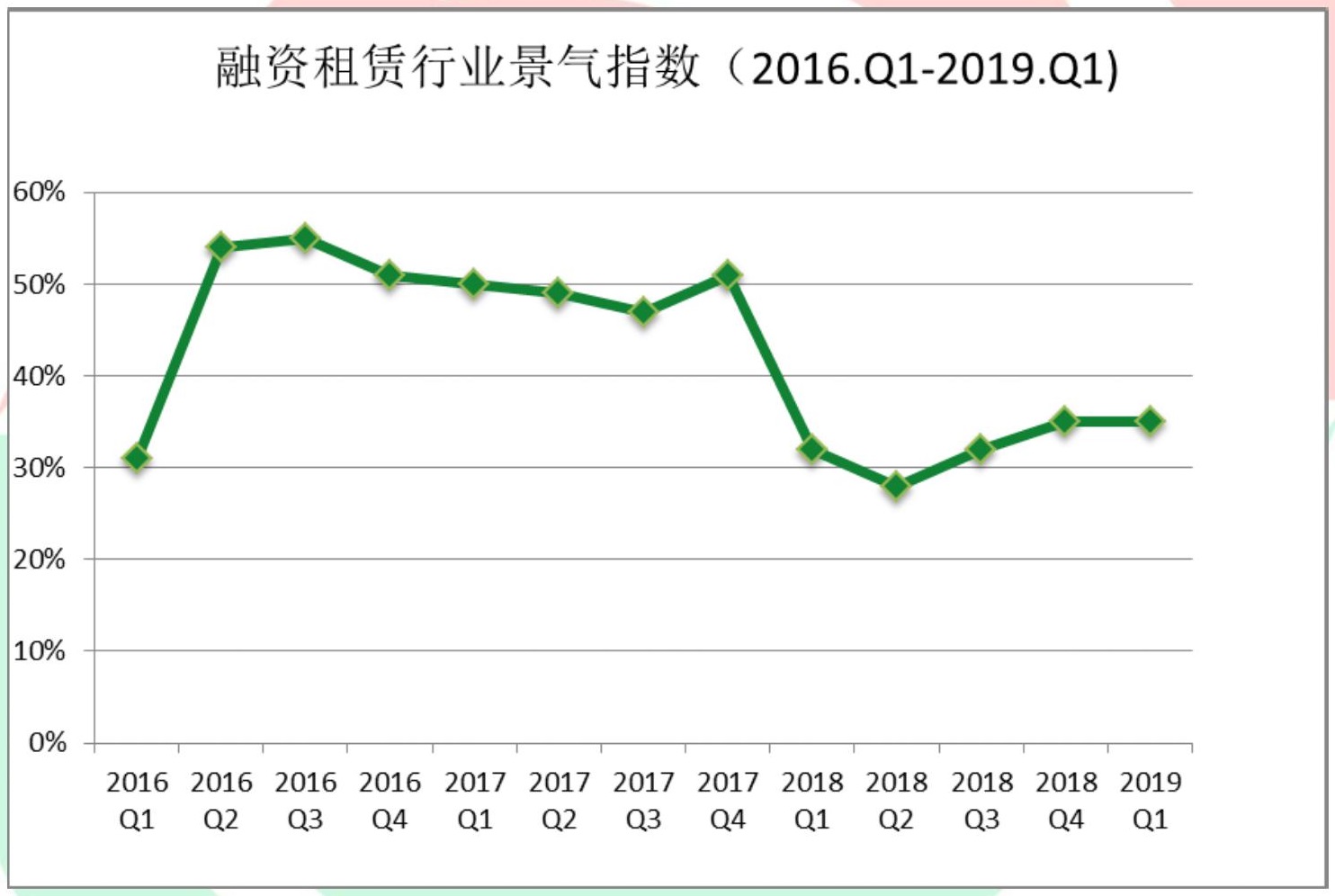 2019第一季度出生人口_出生人口(3)