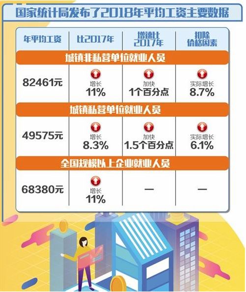 人口部门_人口普查(2)