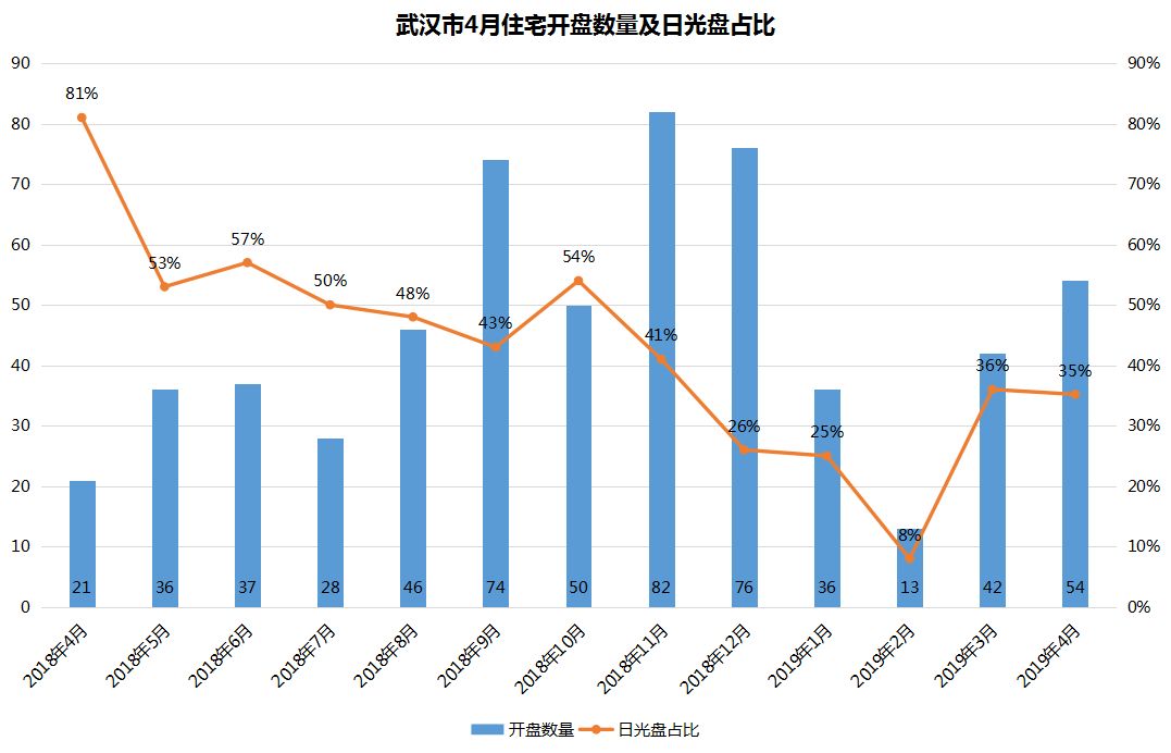 2021东湖高新gdp(3)